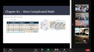 Chapter 5 - Programming Quantum Computers bookclub