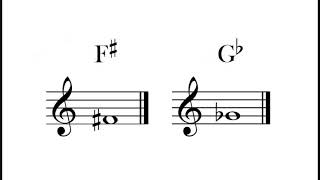 f# gb single note