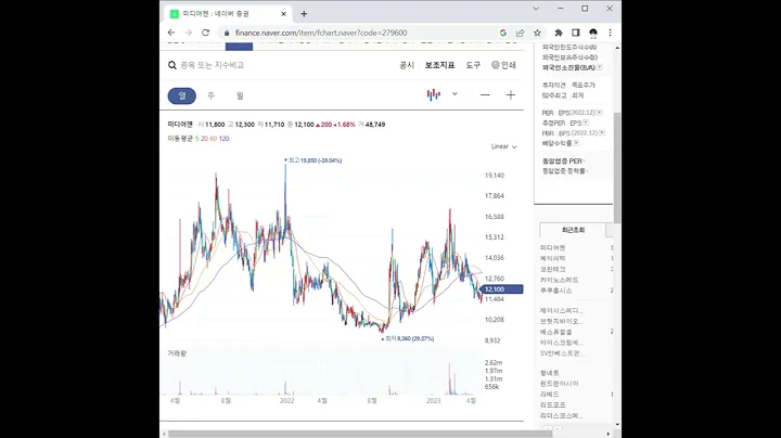 279600음성인식 관련주 미디어젠 1분 분석