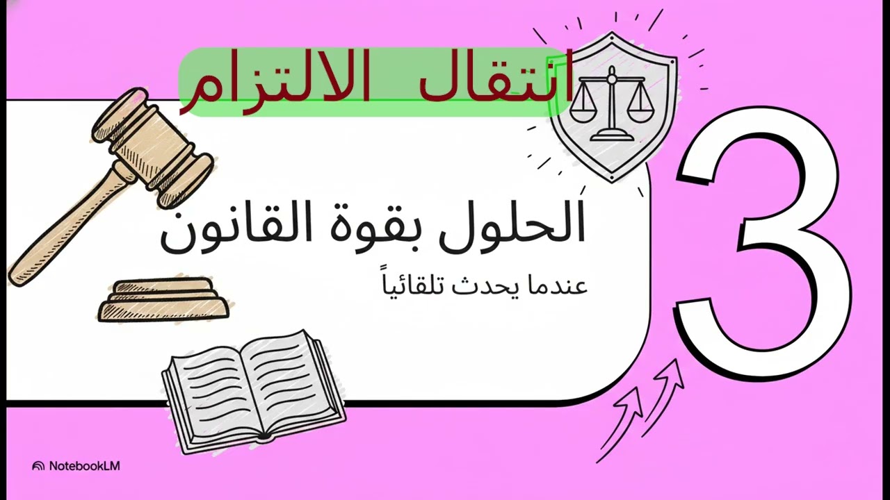 الخلول في قانون الالتزمات والعقود المفربي