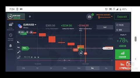 Trading binary options with candlestick analysis - Live trading IQ option Strategies 2021