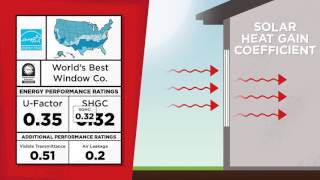 Shopping for Windows? Look for Solar Heat Gain Coefficient