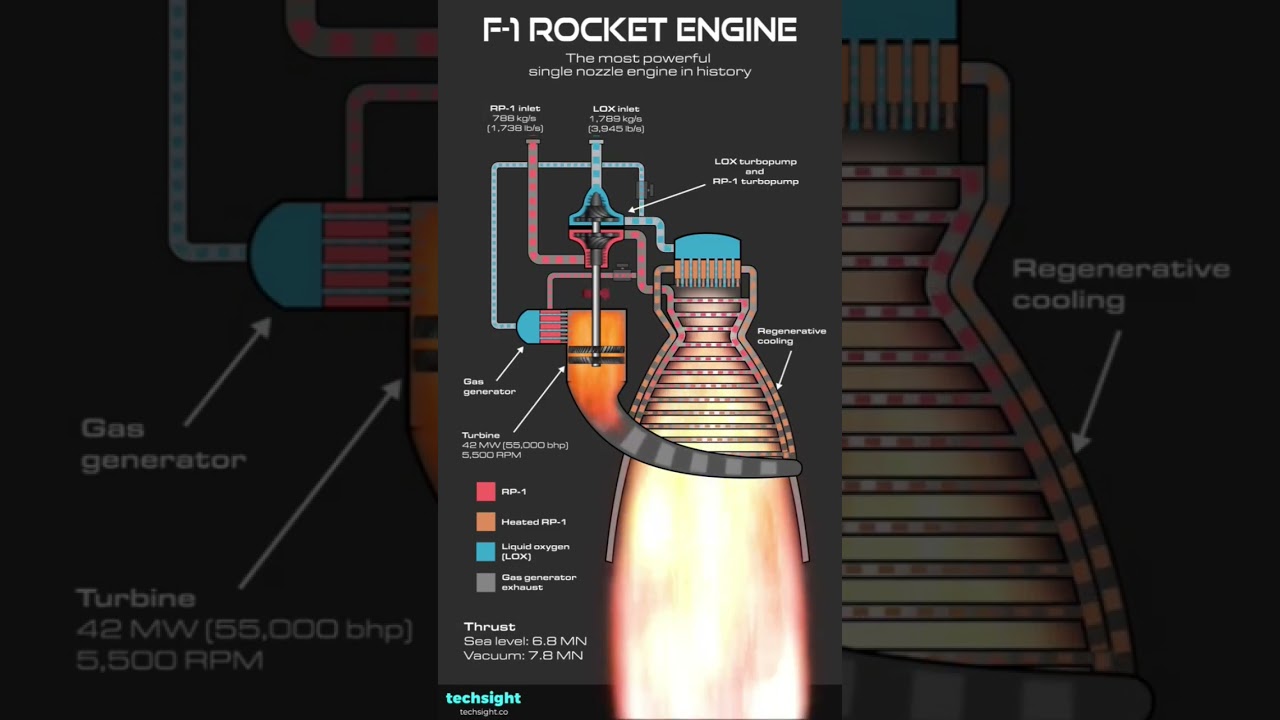 modern jet engine working model 