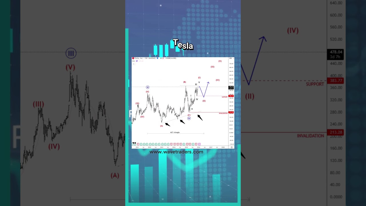 Tesla готова к дальнейшему росту в 2026 году 