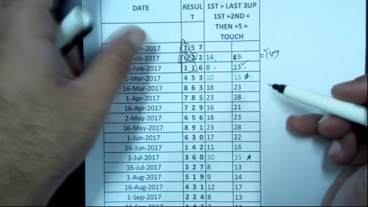 video to gif 3up strong touch for 2017