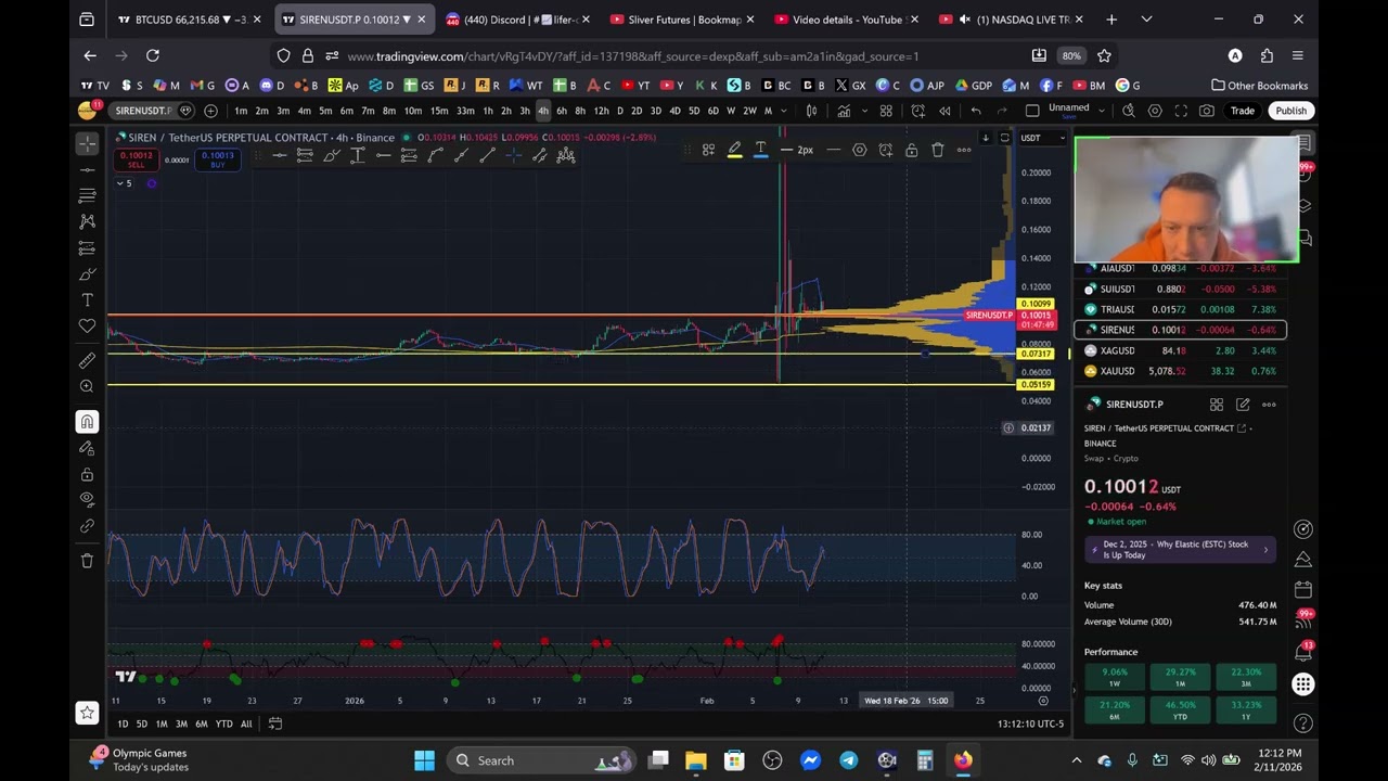 Siren  Crypto- Technical Analysis JAN 26!!!