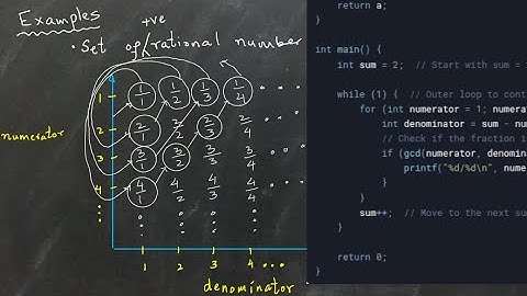 Computability & Complexity: Countable vs. Uncountable Infinity and Cantor