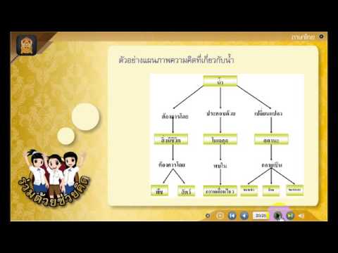 การเขียนแผนภาพความคิด