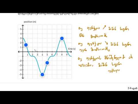 სისწრაფის ცვლილების ინტერპრეტირება სიჩქარე-დროის გრაფიკიდან