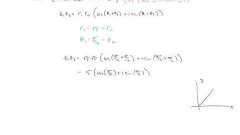 Trigonometric Form of Complex Number - Part 2