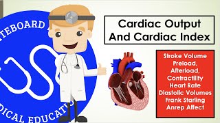 Cardiac Output and Cardiac Index -  Preload, Afterload, Contractility, And More - Explained Clearly