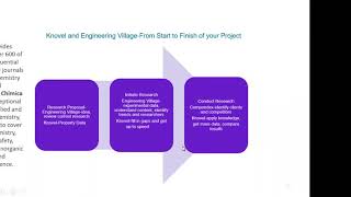 Circular Economy with Engineering Village and Knovel