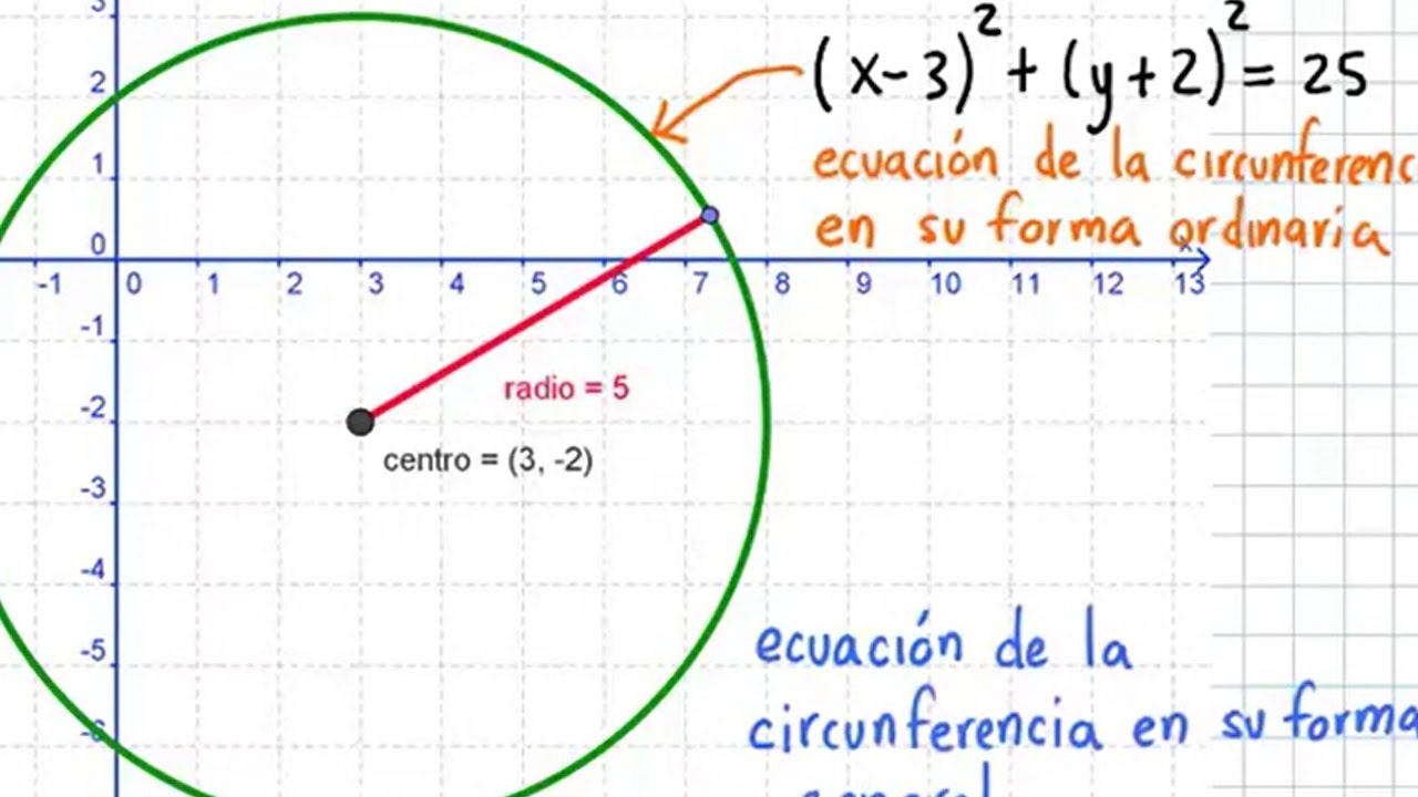 Ecuacion De La Circunferencia De Su Forma General A Ordinaria