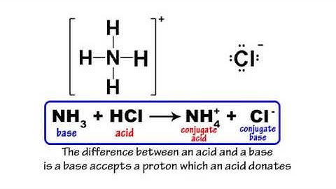Acids and bases music video by Peter Weatherall cutted