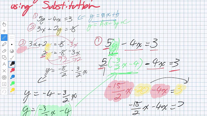 Solving Linear Systems using Substitution (Grade 10 Academic)