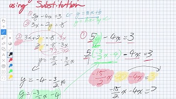 Solving Linear Systems using Substitution (Grade 10 Academic)