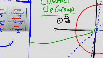 Lie Groups and Lie Algebras: Lesson 33 - Recap of Parameter spaces (with fix at 10:32)