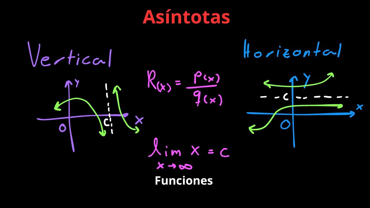 ¿Cómo son las Asíntotas? Verticales y Horizontales | Funciones - YouTube