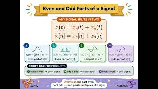 Lecture 3 II Signals and systems (Part 2) II Biomedical Signal Processing (BM6301)