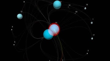 A visualisation technique for large temporal social network datasets in Hyperbolic space