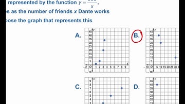 Algebra: 11-2 Rational Functions