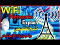 WiFi - Wireless Networks Explain - MikroTik Server