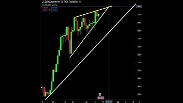 USDJPY Trading Analysis: Another pullback?