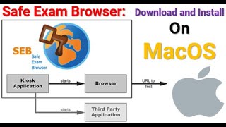 Safe Exam Browser: Download and Install on MacOS / Apple screenshot 3