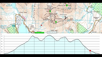 Navigation Task 31 Hill profiles #mapreading