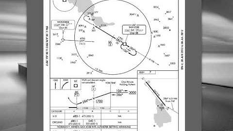 Preflighting the iPad