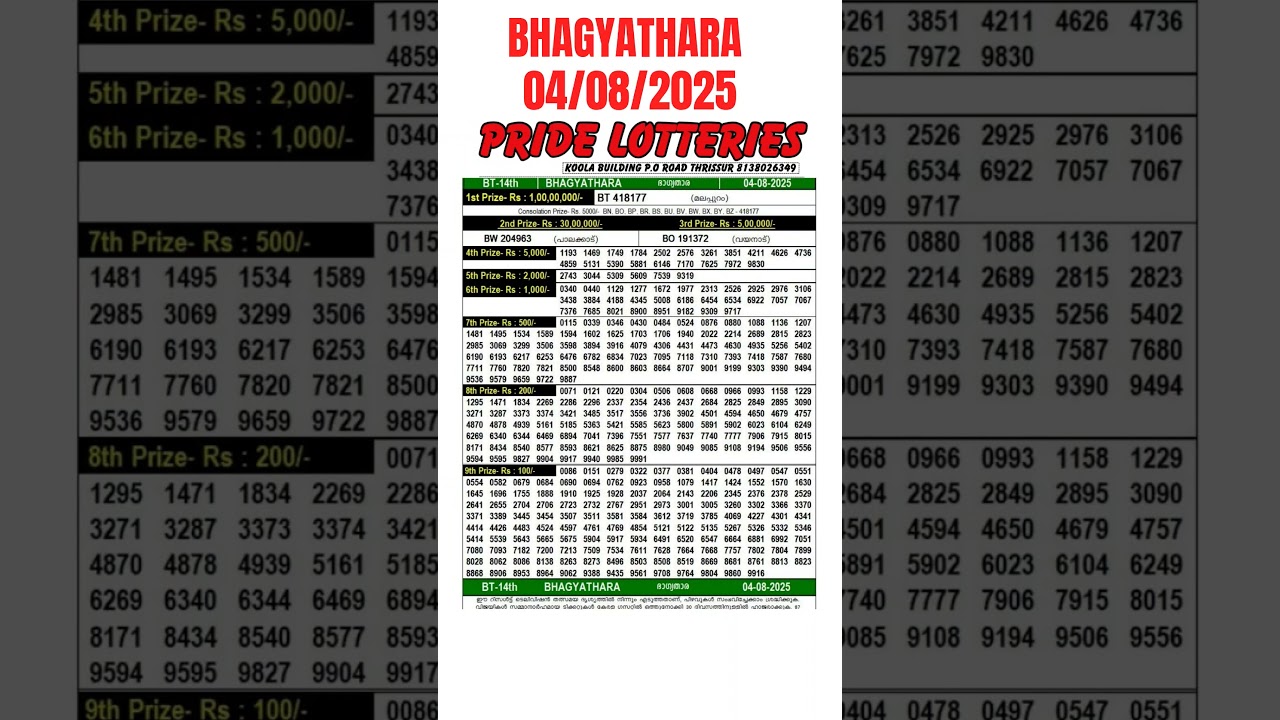Kerala Lottery Result Today Live 04.08.2025BHAGYATHARA BT-14 Result Today|Live Kerala Lottery Result
