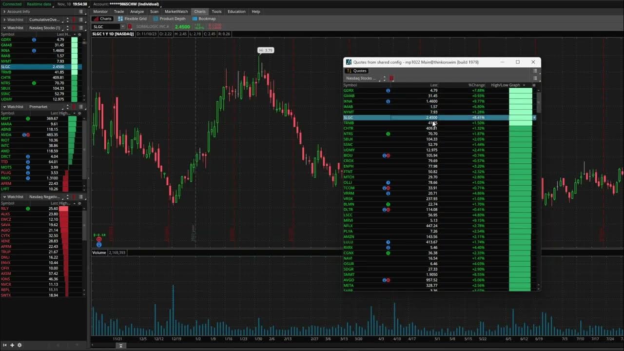 How to Add My ThinkorSwim Scans into ThinkorSwim YouTube