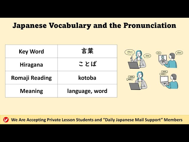 言葉 (ことば、kotoba) | language, word | Japanese Vocabulary and