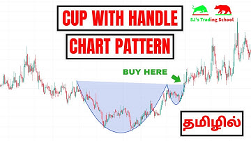 Cup and Handle Chart Pattern Explained in Tamil ? | Price Action Patterns #2