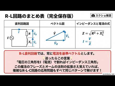 R-L直列回路を「電圧の三角形をIで割る」で一発攻略する