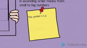 INEQUALITIES BY USING TABLE OF SIGNS