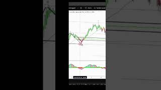 Dirgen Çiziminde %90In Bilmediği Sihirli Seviye