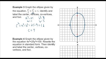 Graphing Ellipses Centered at the Origin