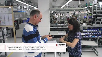 Sistema ANDON INALAMBRICO Win marca Werma