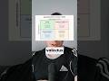Oletko kokeillut ajanhallintamatriisia priorisoimaan arkeasi? #Learning #Work