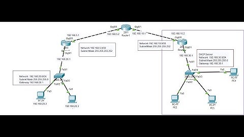 IP Static Routing Configuration in Cisco Packet Tracer | 3 Routers, 3 Switches and 6 Pc
