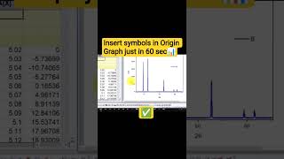 How to Insert Mathematical Symbols in Origin | Quick & Easy Tutorial