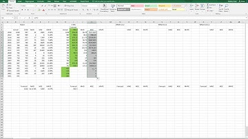 Naïve, Moving Average, Weighted Moving Average using MAD, MSE and MAPE