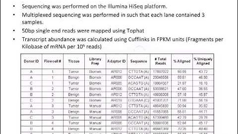 Automated TruSeq RNA Sample Preparation from FFPE Tissue Webinar