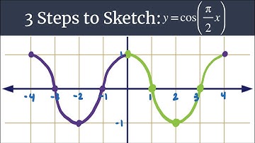 3 Steps to Sketch - Graph y=cos((pi/2)x)