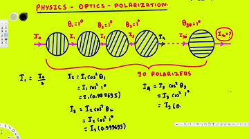 Physics : Optics : Polarization : Ninety Polarizers