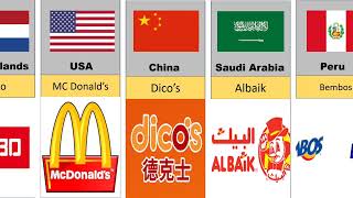 Fast food restaurants from different countries