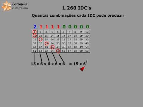 Simulador da Mega-Sena - Só Matemática