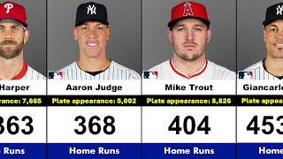 MLB Active Home Run Leaders (Career) ⚾ Who’s Chasing History?