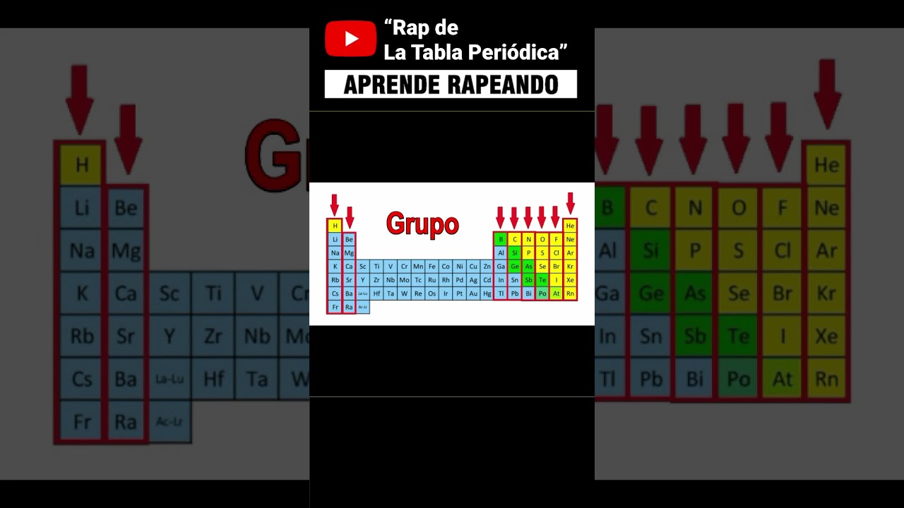 ⚗️ CÓMO se divide La Tabla Periódica? [En un RAP] YouTube